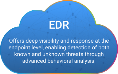 EDR