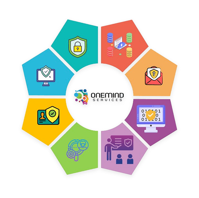 OneMind Infographic