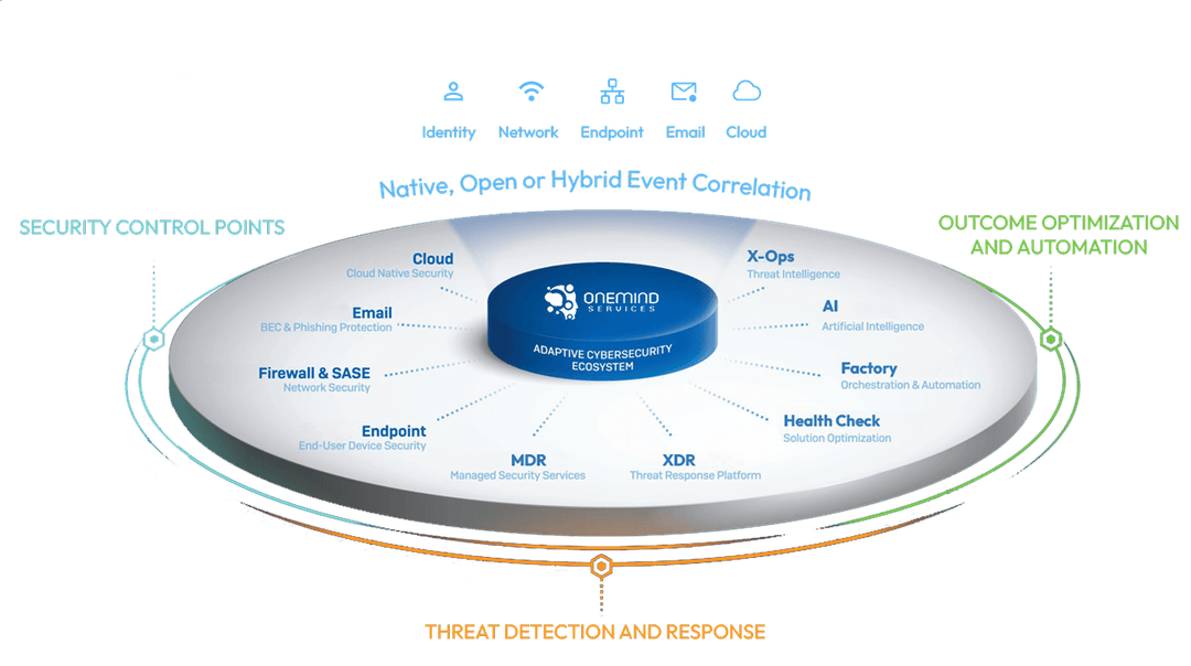OneMind Infographic