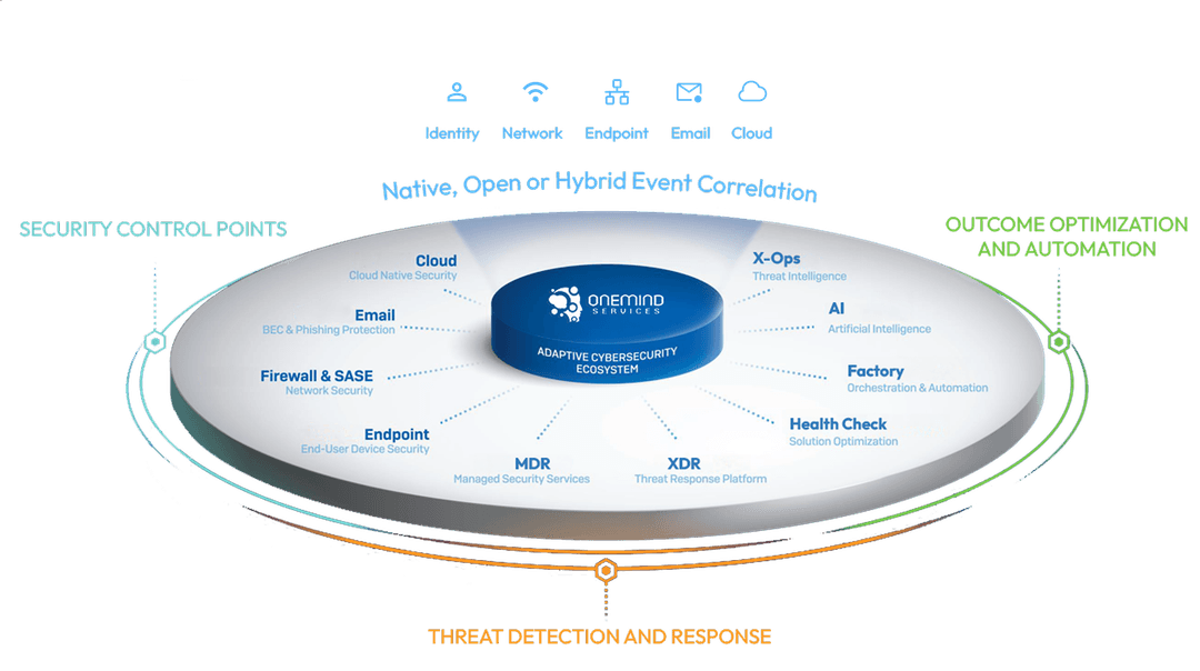 OneMind Infographic