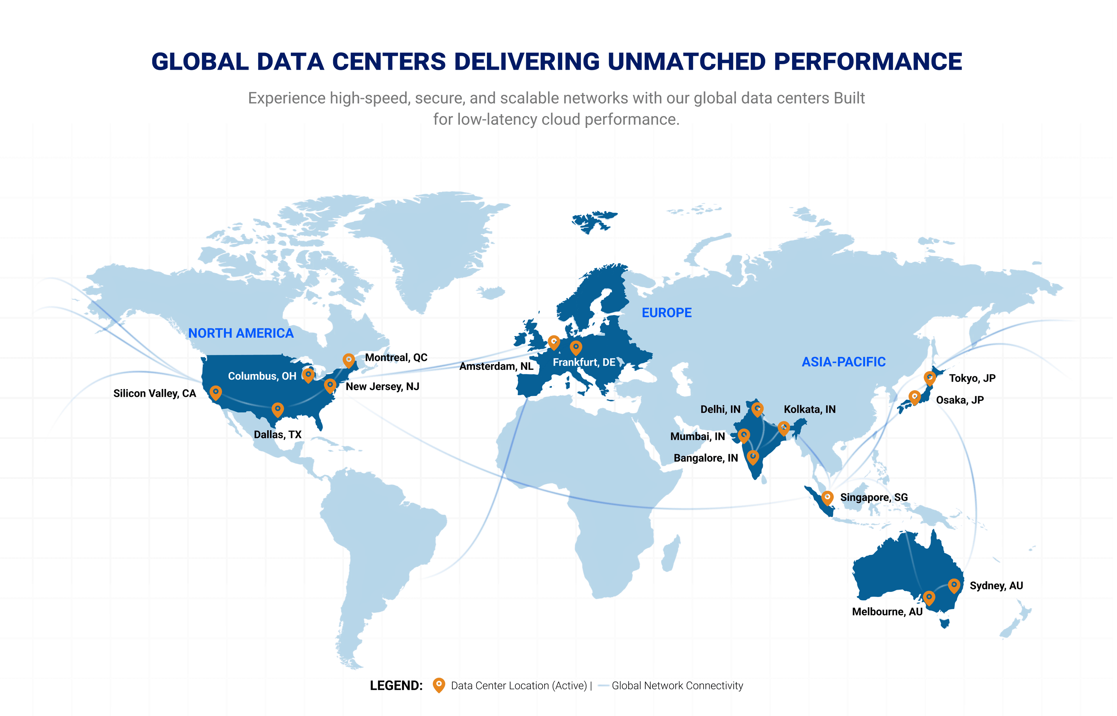 data Centers