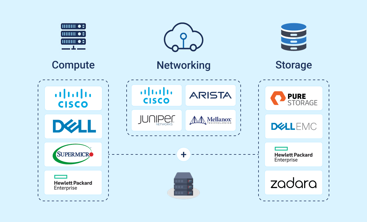Oem Converged Architecture