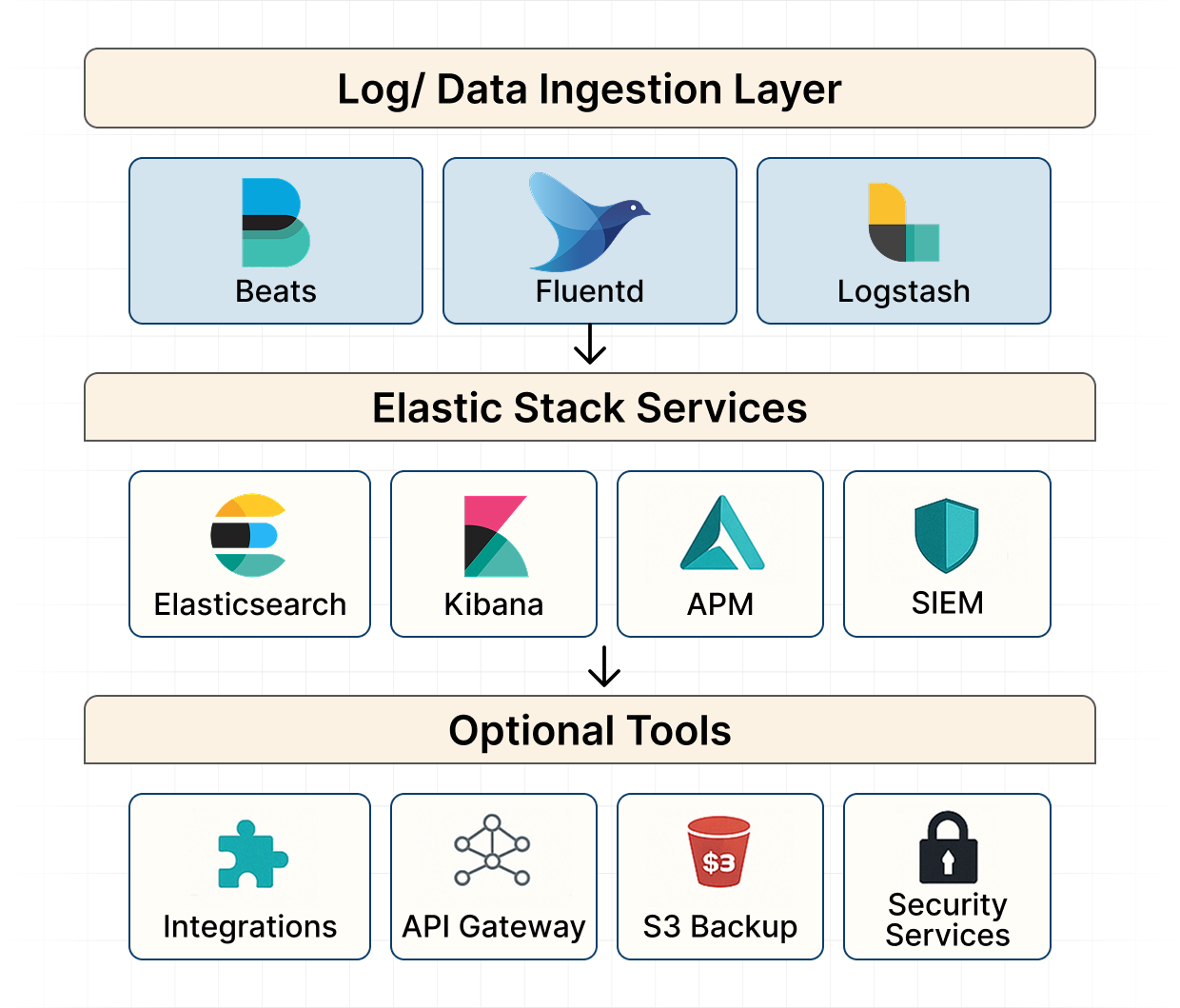 Architecture Diagram