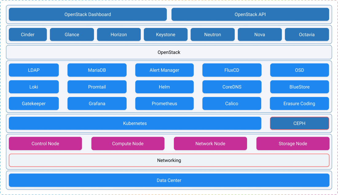 Architecture Diagram